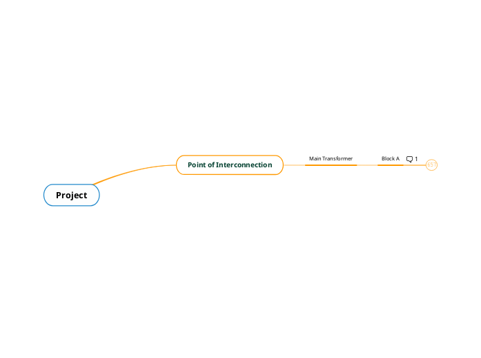 Project Mind Map